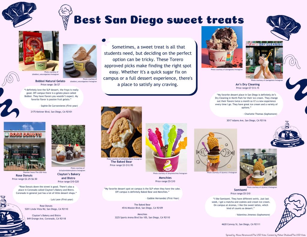 Best San Diego sweet&nbsp;treats